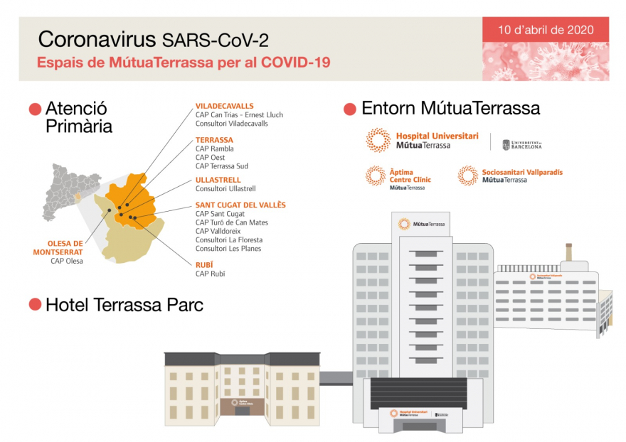 Información sobre el Hospital y Atención Primaria
