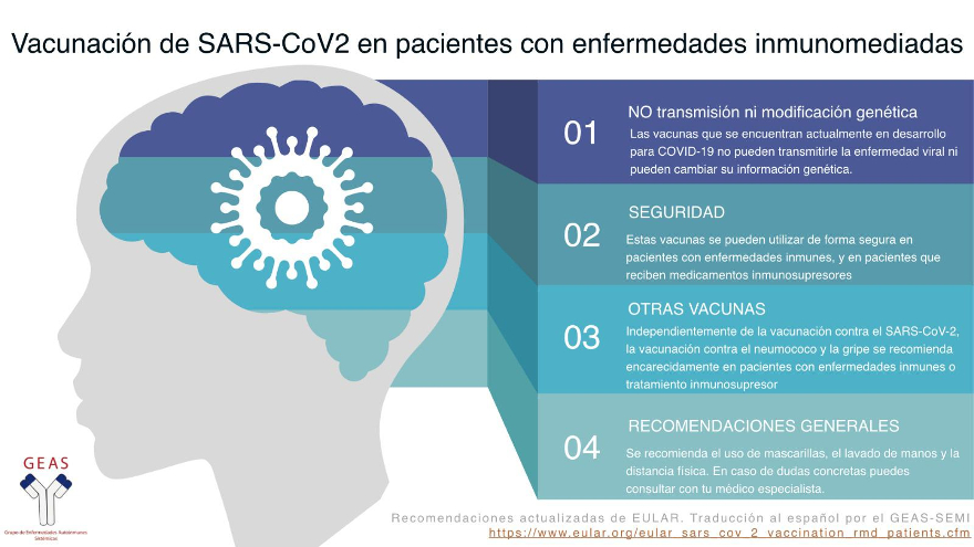 Vacunación frente SARS-CoV2 en pacientes con enfermedades autoinmunes sistémicas y tratamiento inmunosupresor