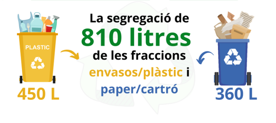 Buena acogida y resultados destacables en la prueba piloto de clasificación y segregación de residuos limpios de la planta 8 del HUMT