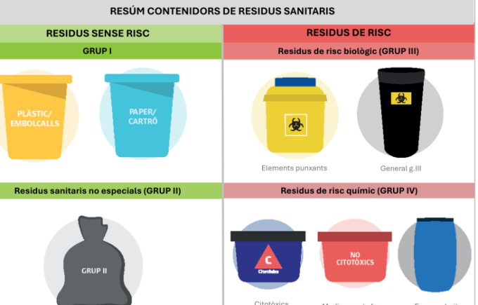 Divulgación sanitaria