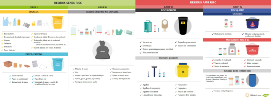 Vols saber on va a parar tot allò que recicles en el teu lloc de feina?